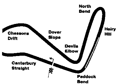 Lydden circuit