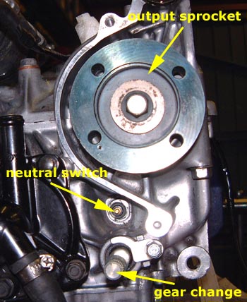 Position of neutral switch