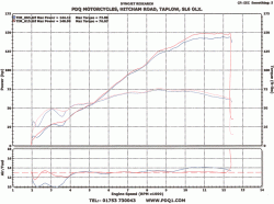 090414-dyno-plot